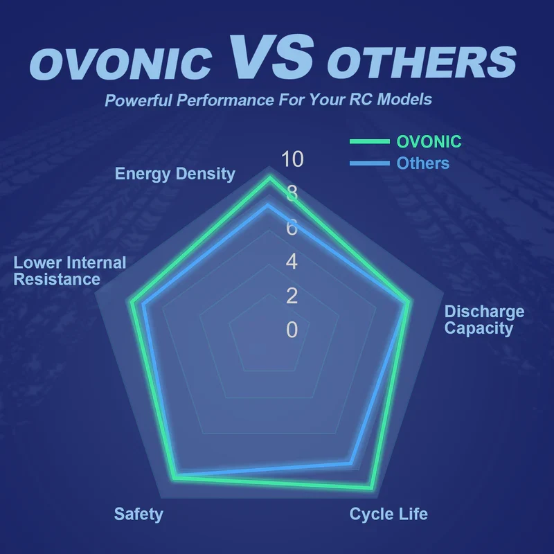 OVONIC CAR 2S 1400mAh 120C 7,4V Lipo-Akku mit IEC-Stecker ( 2 St.)