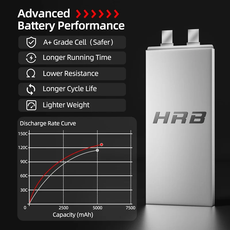 HRB 3S 11,1V 5200mAh 100C LiPo Akku mit EC5 Stecker (2 St.)