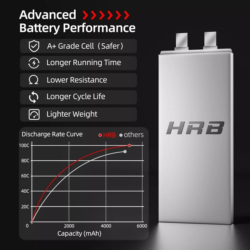 HRB 3S 5200mAh 11,1V LiPo-Akku mit XT60-Stecker (2 St.)