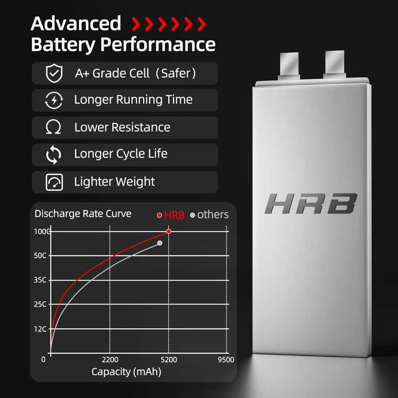 HRB 6S 5200mAh 22,2V 100C Lipo Akku mit XT90 Stecker (2 St.)