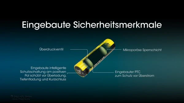 Nitecore Li-Ion Akku 14500, Typ NL1411R, 3,6V 1100mAh, mit USB-C-Ladeanschluss, 50,3 x 14,5mm