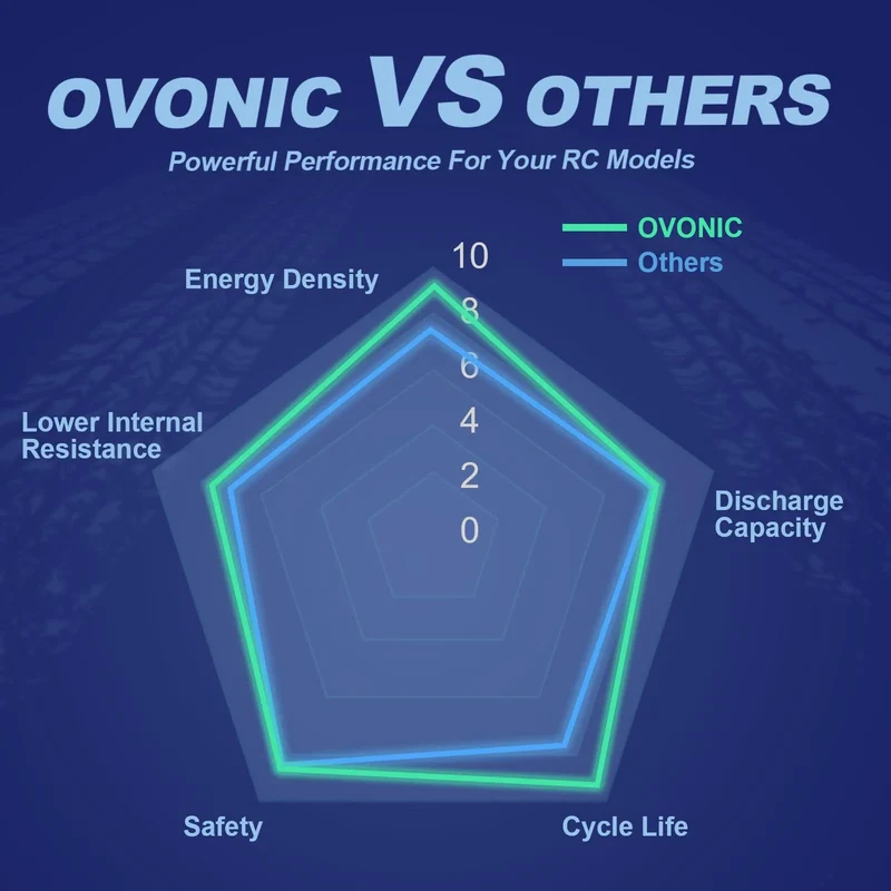 Ovonic Car 4S LiPo Akku 5500mAh 4S1P 50C 14,8V mit EC5-Anschluss