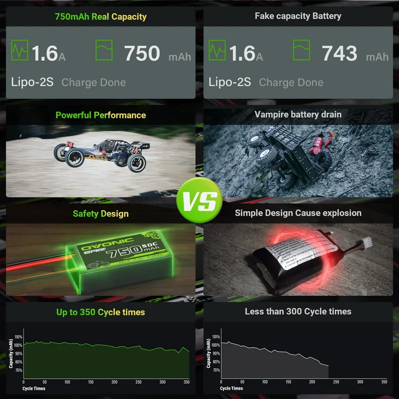 Ovonic Car 2S Lipo Akku 750mAh 2S1P 50C 7,4V RC CAR Lipo Akku mit XT60 zu TRA Anschluss (2 Stück)