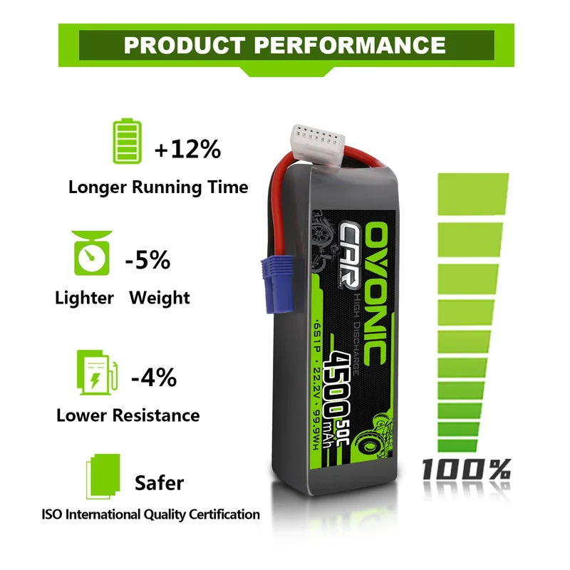 Ovonic Car 6S 4500mAh Lipo Akku 22,2V 50C RC Lipo EC5 Stecker Softcase für X Klasse Drone Racing (2 Stück)
