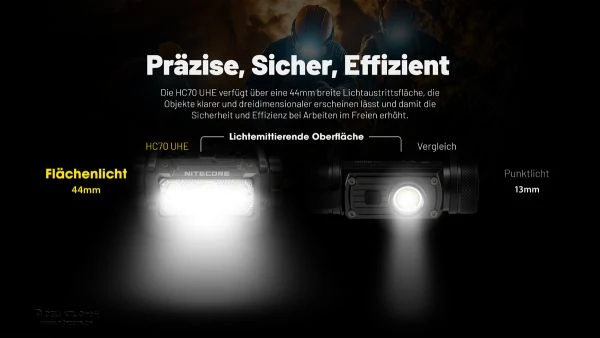 Nitecore HC70 UHE Stirnlampe 1600 Lumen breite Lichtaustrittsfläche inkl. 21700 Li-Ion Akku 6000mAh Typ NL2160
