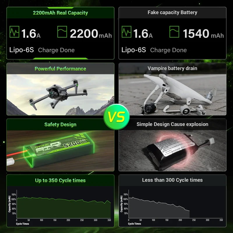 Ovonic Roam Series 6S Lipo Akku 2200mAh 6S1P 150C 22,2V Lipo Akku XT60-Stecker