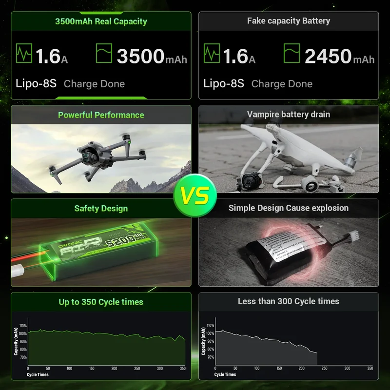 Ovonic Roam Series 8S Lipo Akku 3500mAh 8S1P 150C 29,6V XT90-Stecker