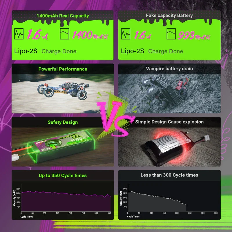 Ovonic Rebel 2.0 6S LiPo Akku 1400mAh 150C 6S 22,2V Pack mit XT60-Stecker (2 Stück)