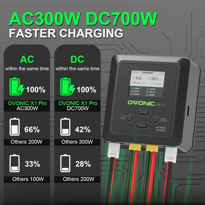 Ovonic X1 Pro Zweikanal LiPo Ladegerät AC300W/DC700W 16A Lipo-Akku-Balance-Ladegerät