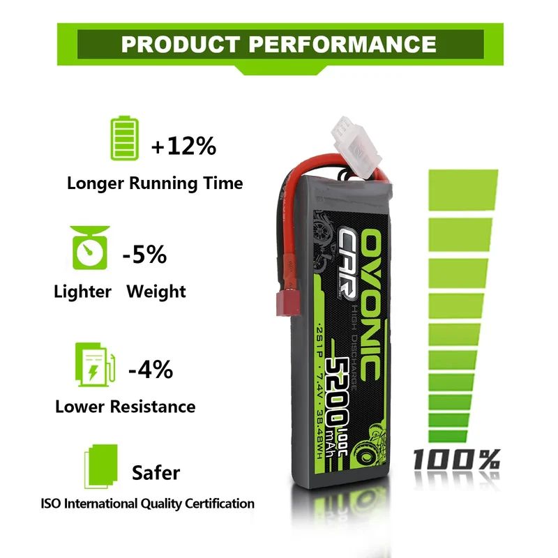 Ovonic Car 2S Lipo Akku 5200mAh 2S1P 100C 7,4V RC Lipo Akku HardCase mit Deans T Stecker (2 Stück)