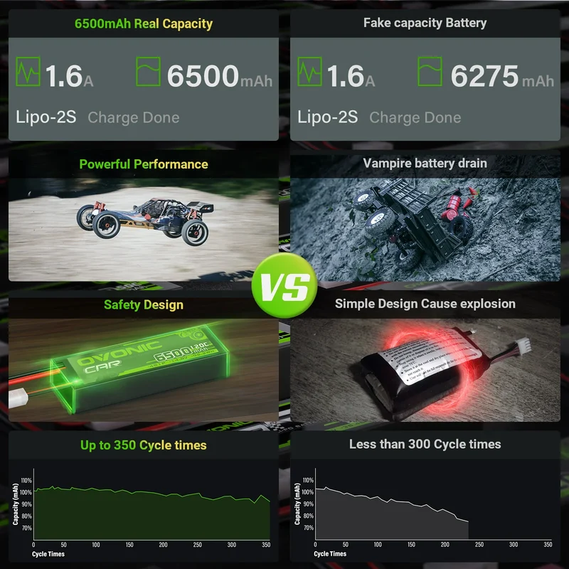 Ovonic Car 4S Lipo Akku 6500mAh 120C 14,8V RC Lipo Akku mit XT60 Stecker (2 Stück)