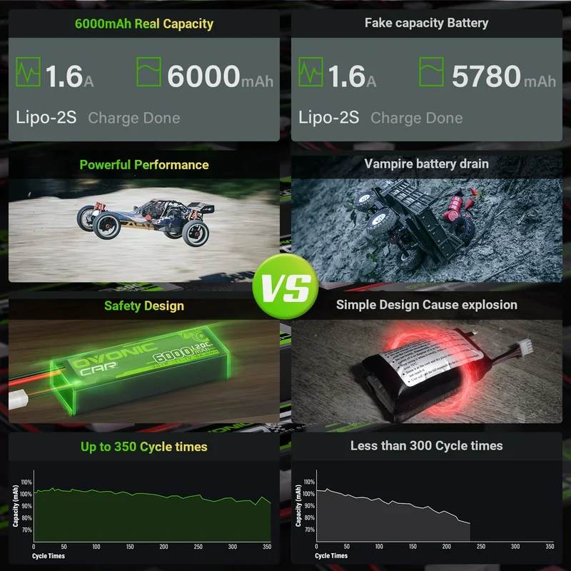 Ovonic Car 3S Lipo Akku 6000mAh 120C 11,1V RC Lipo Akku mit Deans T Stecker (2 Stück)