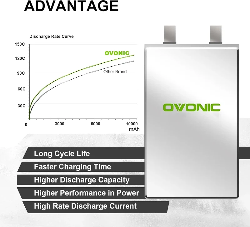 Ovonic Car 3S 8200mAh Lipo Akku 130C 11,1V RC Lipo Akku mit EC5 Stecker (2 Stück)