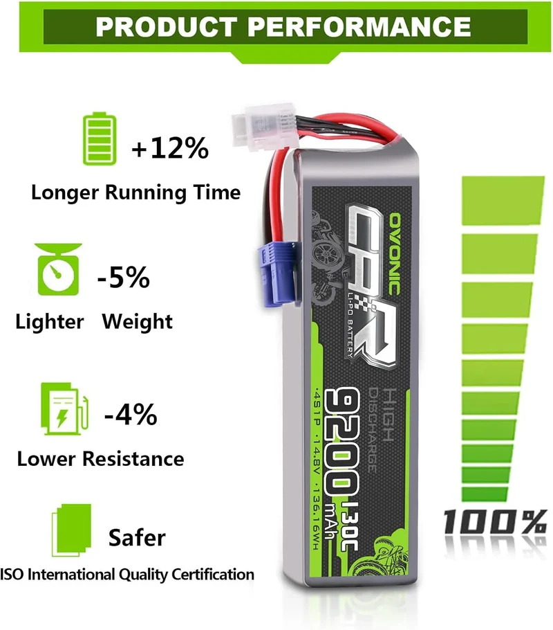 Ovonic Car 4S 9200mAh Lipo Akku 130C 14,8V RC Lipo Akku mit EC5 Stecker (2 Stück)