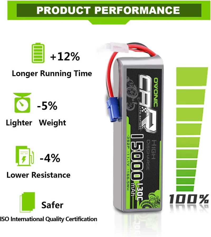 Ovonic Car 3S 15000mAh Lipo Akku 130C 11,1V RC Lipo Akku mit EC5 Stecker (2 Stück)