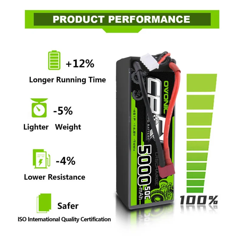 Ovonic Car 4S 5000mAh 50C 14,8V LiPo Akku Hardcase mit Deans Stecker