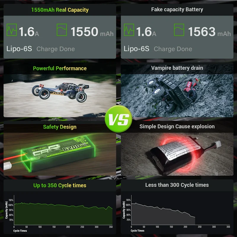 Ovonic FPV 6S 1550mAh 6S 100C LiPo Akku 22,2V Pack mit XT60-Stecker (4 Stück)