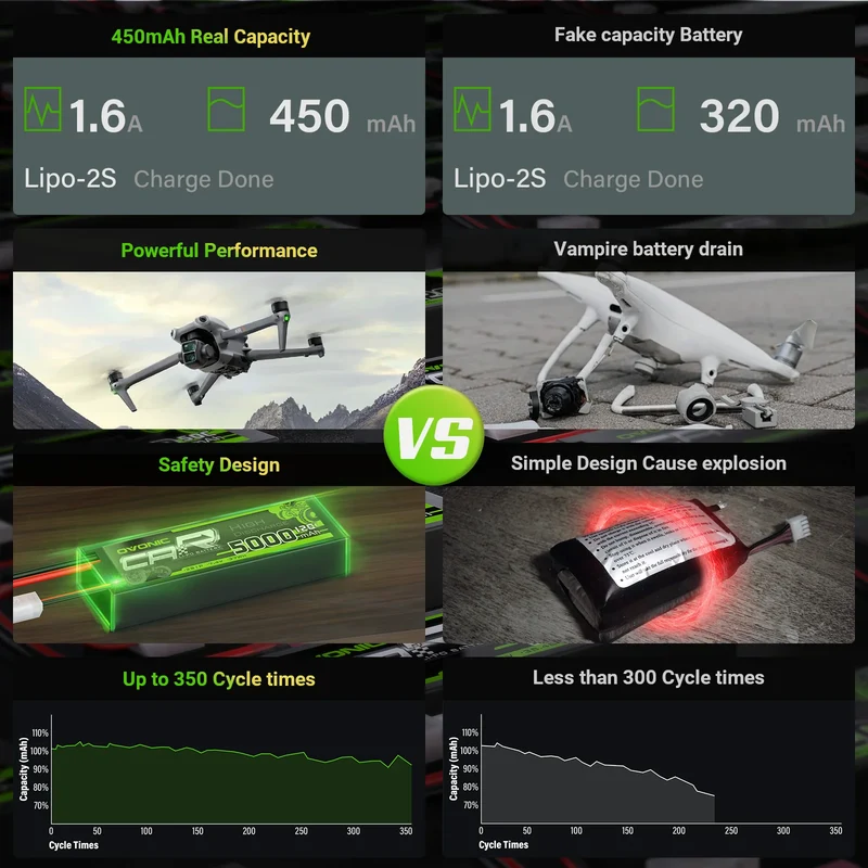 OVONIC FPV 2S 450mAh Lipo Akku 2S1P 100C 7,4V LiPo Akku mit XT30 Stecker (4 Stück)