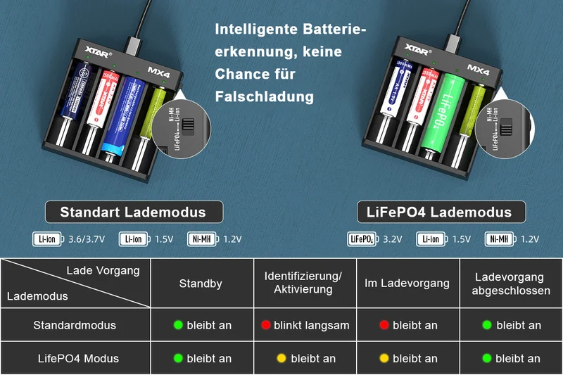 Xtar MX4 Universelles Ladegerät 1,5V 3,6V 3,7V Li-Ion 3,2V LiFePO4 1,2V Ni-MH Akkus