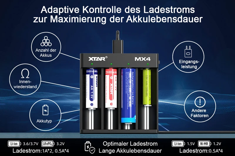 Xtar MX4 Universelles Ladegerät 1,5V 3,6V 3,7V Li-Ion 3,2V LiFePO4 1,2V Ni-MH Akkus