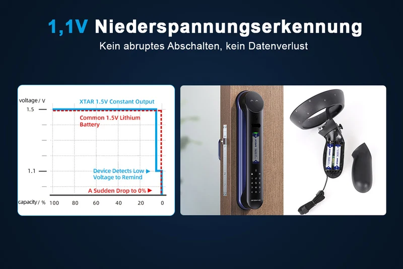Xtar AAA 1,5V 1620mWh (ca. 1000mAh) (Micro, LR03) Li-Ionen-Akku (Wiederaufladbar) mit *Indikator