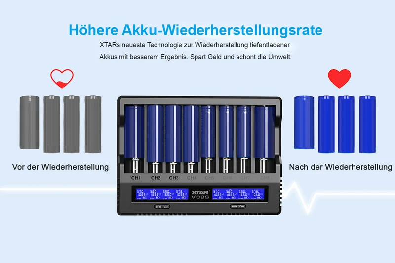 Xtar VC8S - Analyse-Ladegerät für Li-Ion 3,6V - 3,7V und NIMH 1,2V Akkus