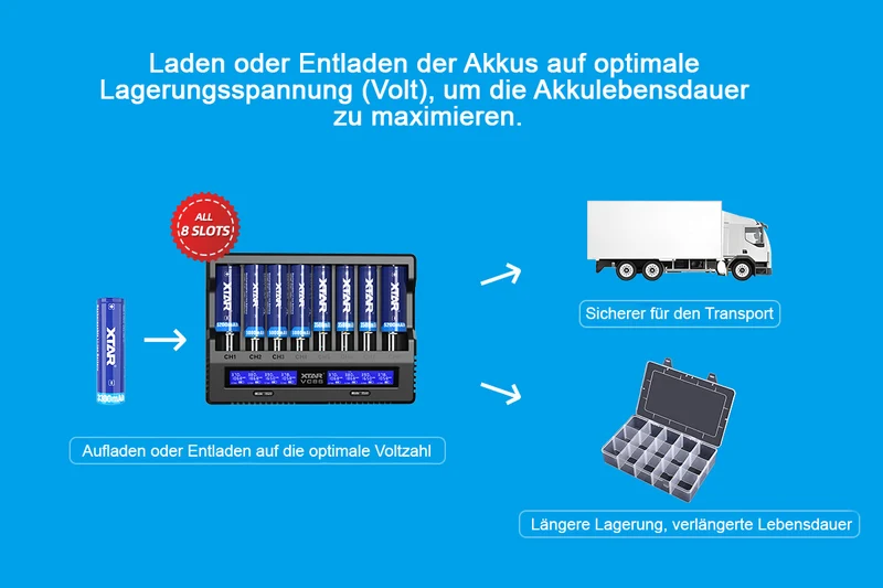 Xtar VC8S - Analyse-Ladegerät für Li-Ion 3,6V - 3,7V und NIMH 1,2V Akkus