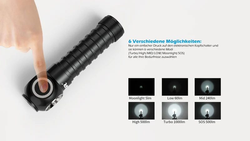 Xtar MAGNEMITE Kopflampe H3R Stirnlampe