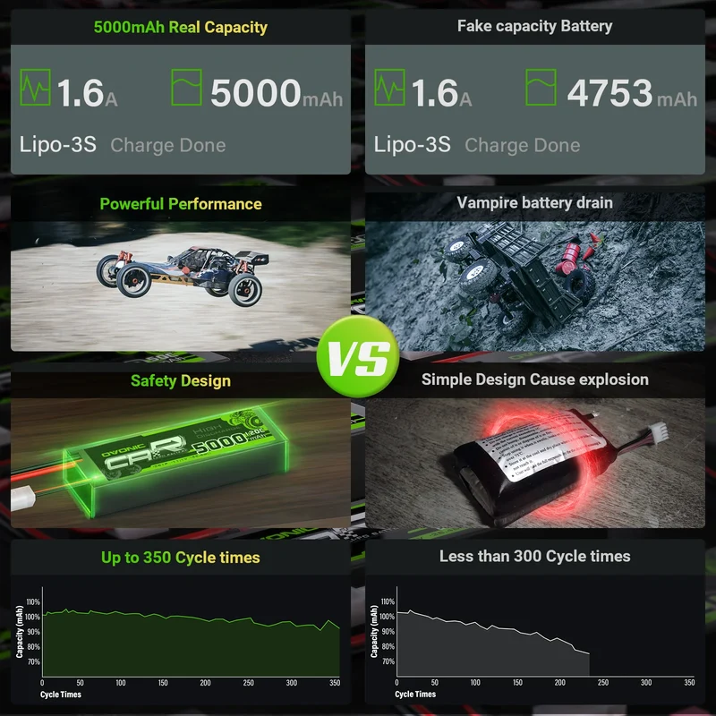 OVONIC Car 3S 5000mAh 120C 11,1V LiPo-Akku mit TRA-Stecker für RC-Auto-LKW-Boot (2 St.)