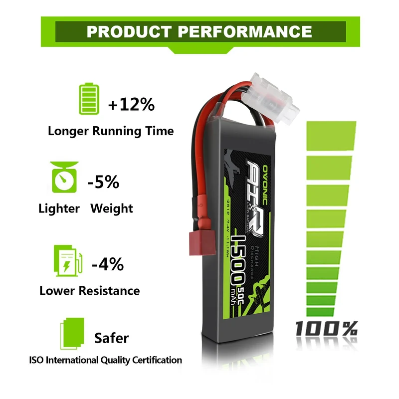 Ovonic Air 2S 1500mAh 7,4V 50C Deans-Stecker LiPo Akku