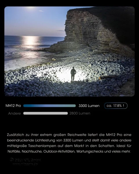 Nitecore MH12 Pro LED-Taschenlampe 5300mAh Li-ion 3300 Lumen UHi 40 LED 505m Leuchtweite
