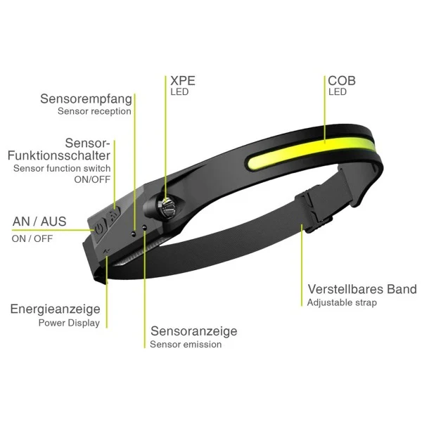 Arcas 5W LED Stirnleuchte mit Sensor 380 Lumen