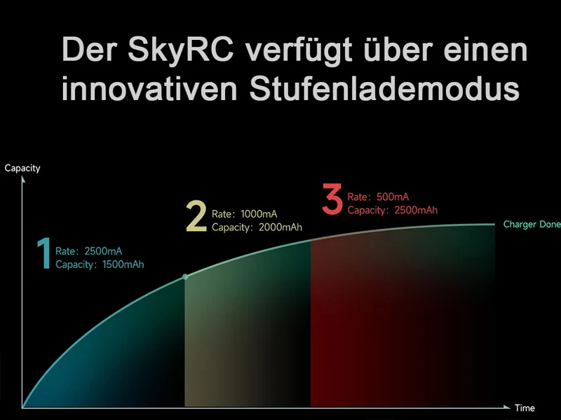 SkyRC NC2500 Pro intelligentes Analyse-Ladegerät für AA/AAA, NIMH/NiCd, Akkus