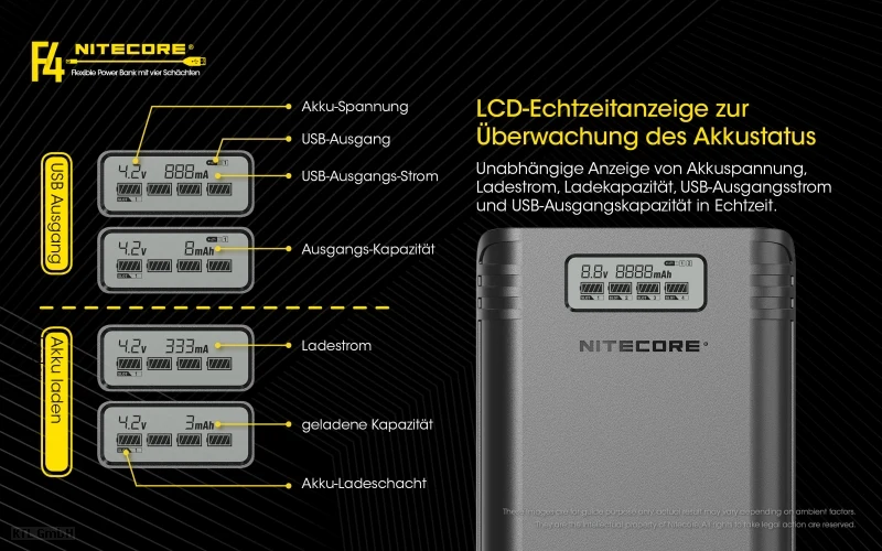 Nitecore F4 FlexBank Powerbank-Ladegerät für Li-Ionen-Akkus