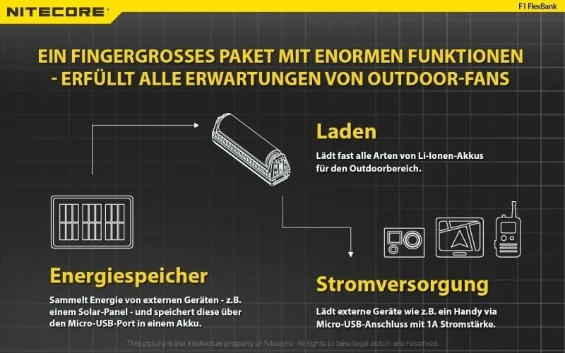 Nitecore F1 FlexBank Outdoor-Ladegerät für Li-Ionen-Akkus