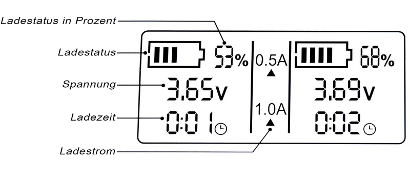 KeepPower L2 LCD-Ladegerät für Lithium-Ionen-Akkus