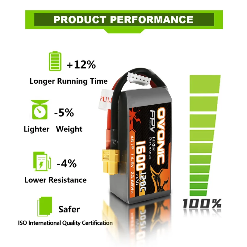 Ovonic FPV 4S 1600mAh 120C 14,8V HV XT60 LiPo Akku