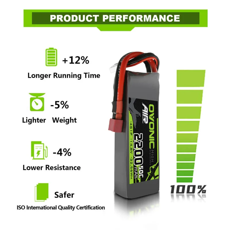 Ovonic Air 4S 2200mAh 14,8V 50C Deans LiPo Akku
