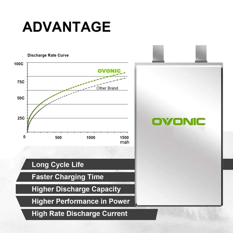 Ovonic FPV 6S 1000mAh 22,2V 100C XT60 LiPo Akku (2 Stück)