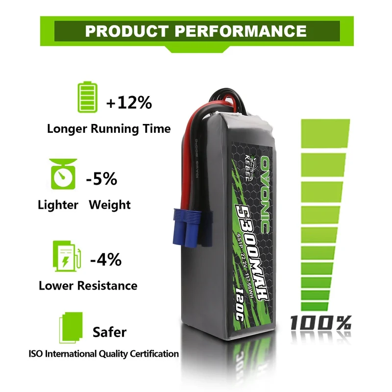 Ovonic Rebel 6S 5300mAh 22,2V 120C EC5 LiPo Akku