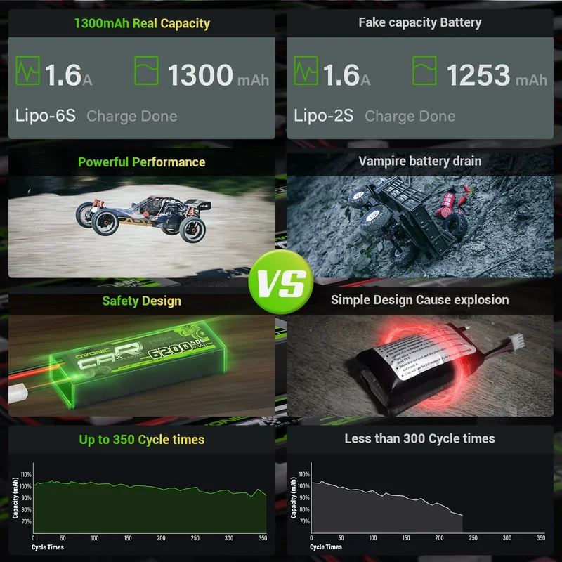 Ovonic FPV 6S 1300mAh 22,2V 100C XT60 LiPo Akku (2 Stück)