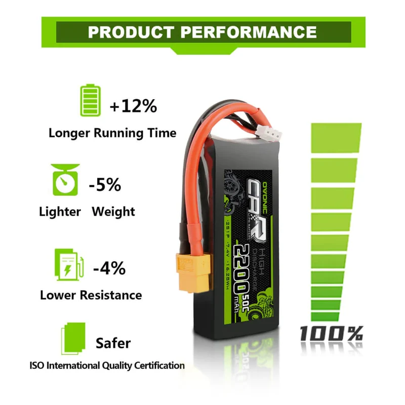 Ovonic 2S 2200mAh 7,4V 50C XT60 & TRX Lipo Akku