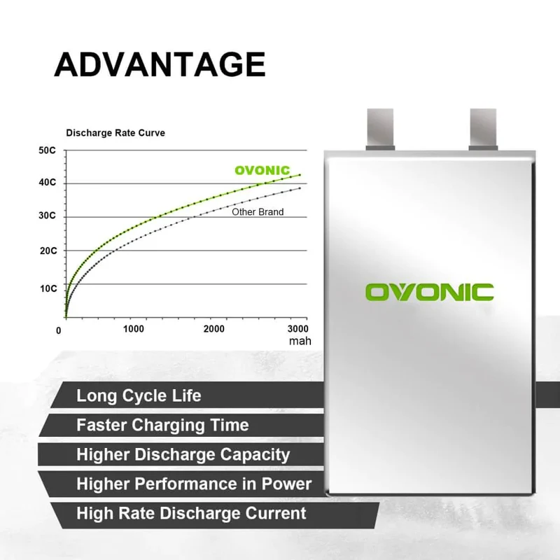 Ovonic 3S 2200mAh 50C Deans (2 St.)
