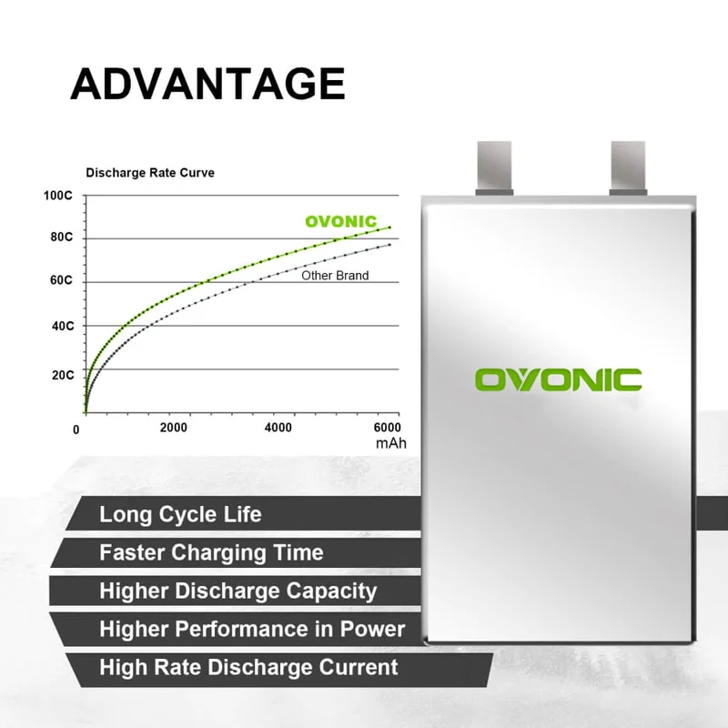 Ovonic Car 6S 5500mAh 80C 22,2V XT90 RC Car Airplane Heli LiPo Akku