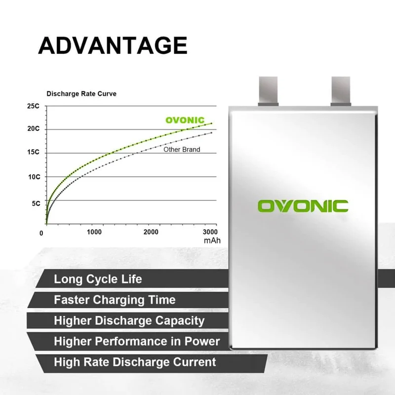 Ovonic 3S 2200mAh 25C 11,1V XT60 (2 St.)