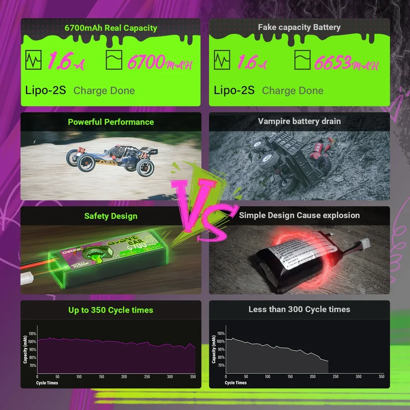 Ovonic Rebel 2.0 3S 6700mAh 120C 11,1V EC5