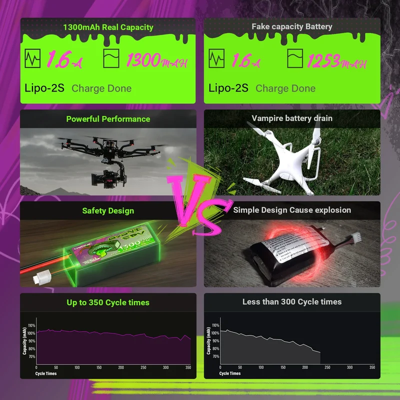 Ovonic Rebel 2.0 6S 1300mAh 130C 22,2V XT60 (2 St.)