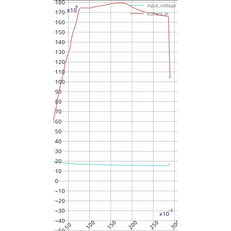 Mylipo 1900mAh 14,8V 4S 85C FPV Parcour XT60