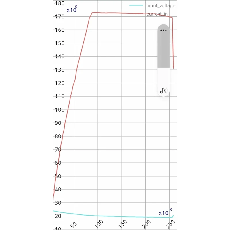 Mylipo 1900mAh 22,8V 6S HV 85C FPV Parcour XT60