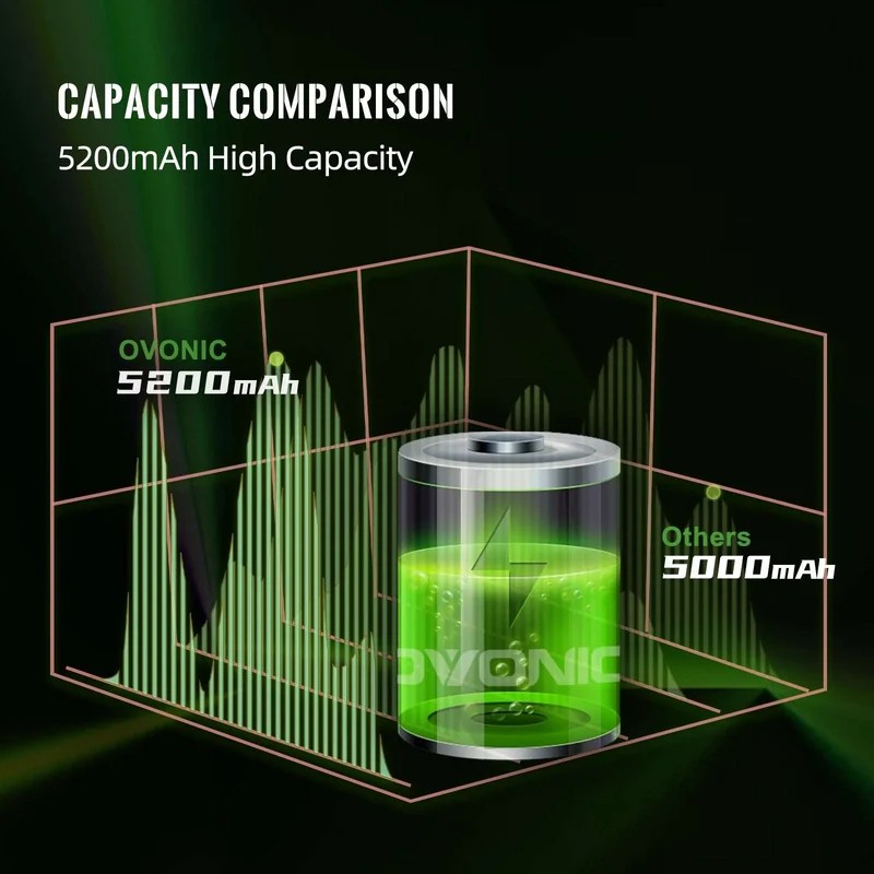 Ovonic 2S 5200mAh 50C 7,4V Hardcase EC5